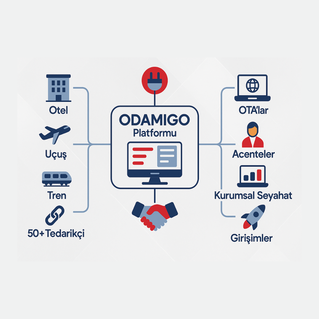Odamigo platformu ve hizmetleri